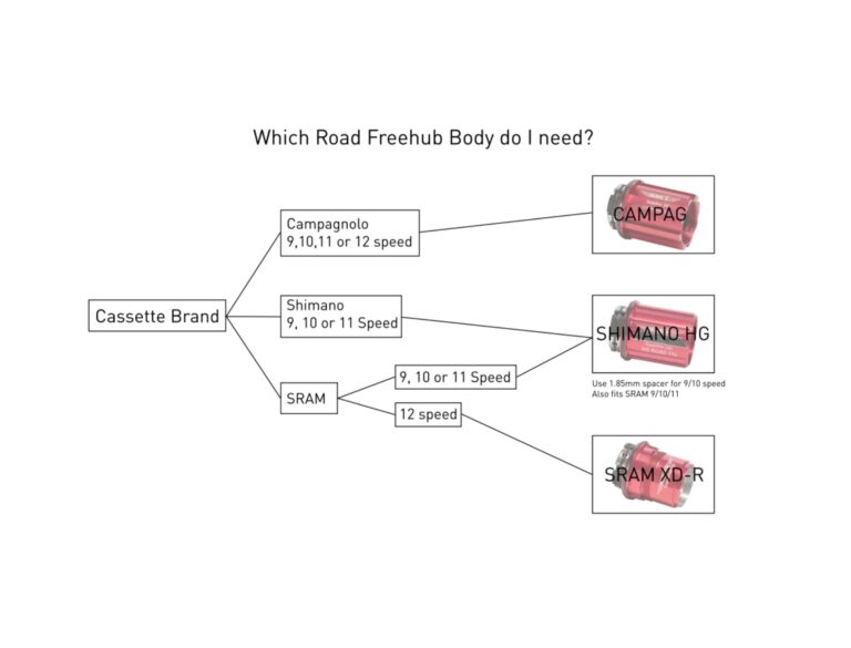 Road freehub